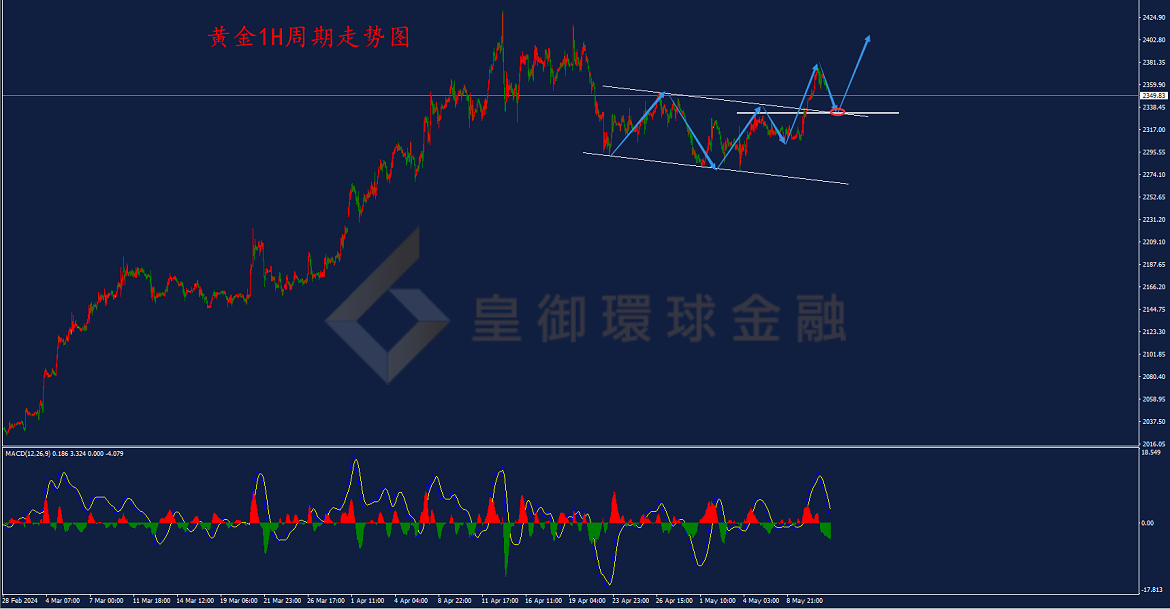 BIBFX-黄金走势图 BIBFX-黄金走势图