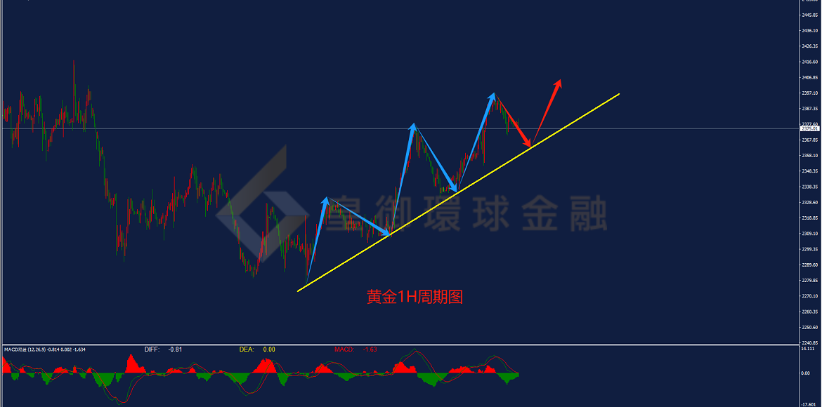 BIBFX-黄金走势图 BIBFX-黄金走势图
