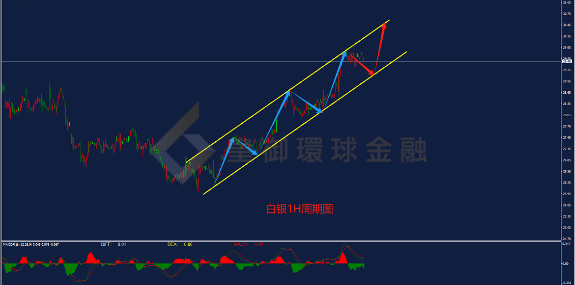 BIBFX-白银走势图 BIBFX-白银走势图