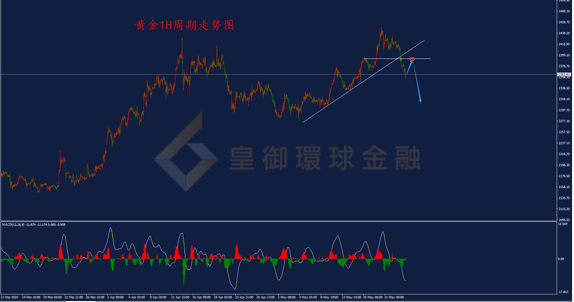 BIBFX-黄金走势图 BIBFX-黄金走势图