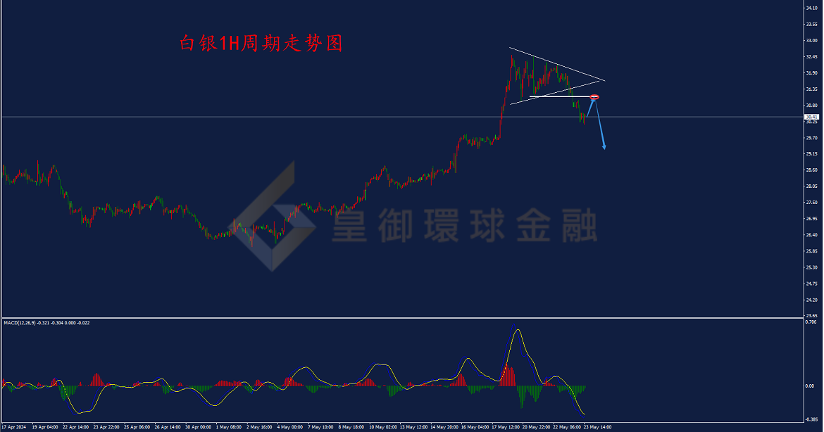 BIBFX-白银走势图 BIBFX-白银走势图