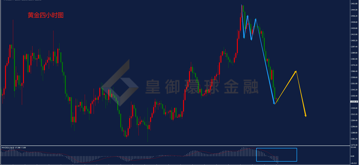 BIBFX-黄金走势图 BIBFX-黄金走势图