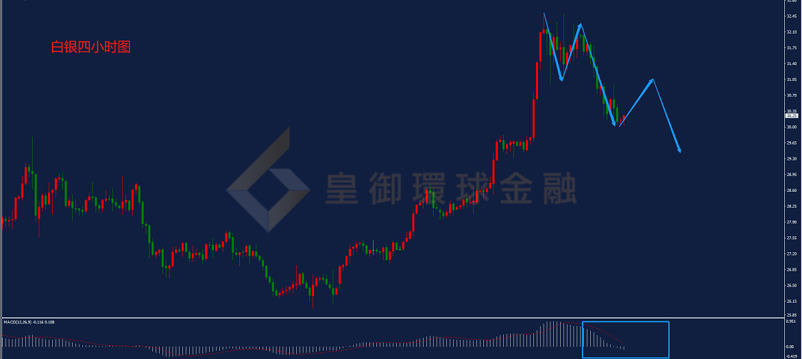 BIBFX-白银走势图 BIBFX-白银走势图