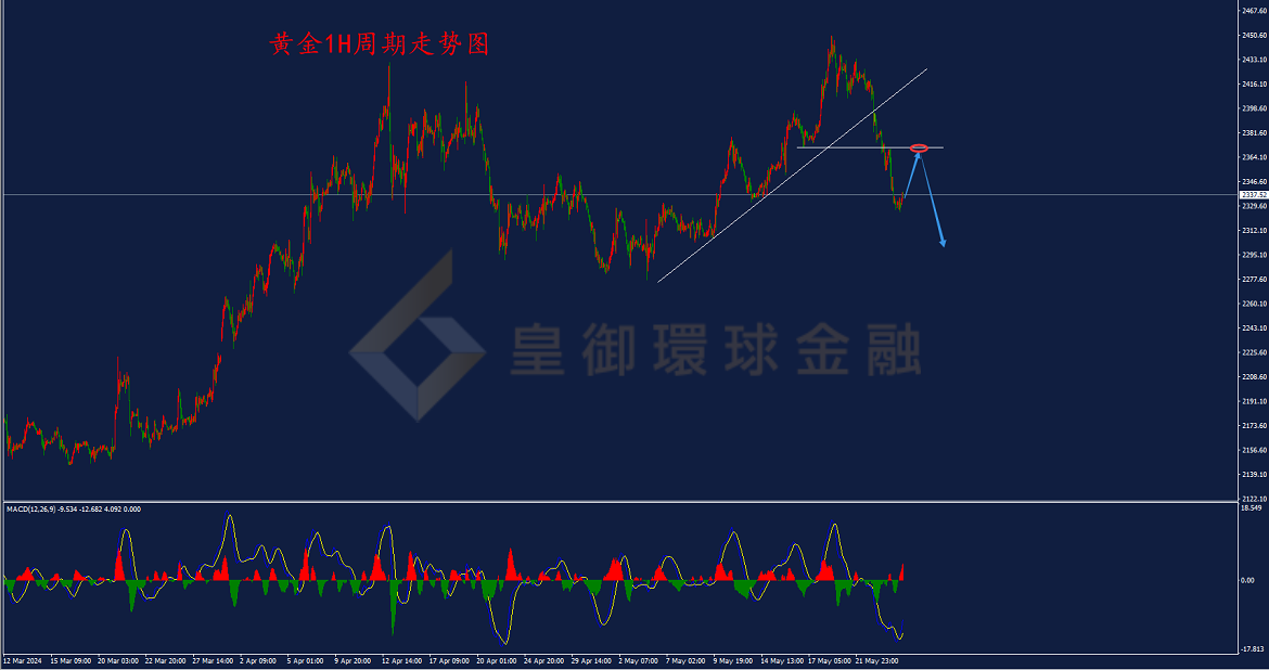 BIBFX-黄金走势图