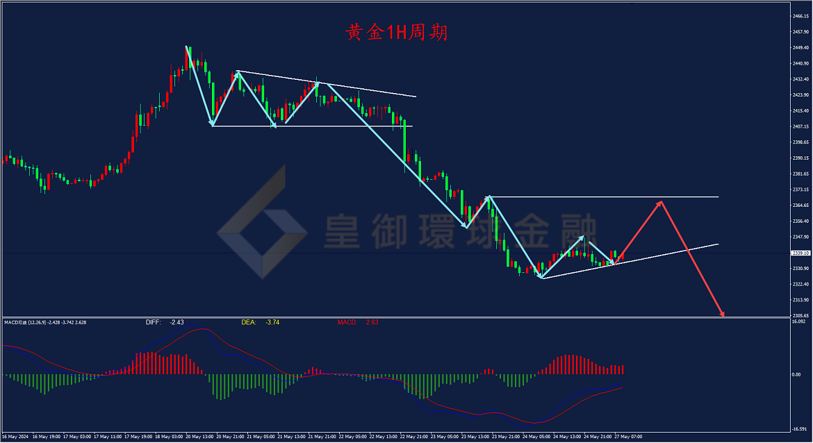 BIBFX-黄金走势图 BIBFX-黄金走势图