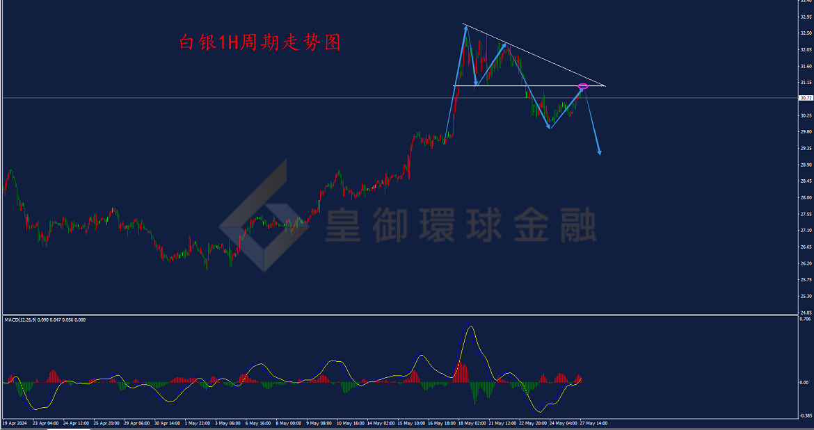 BIBFX-白银走势图 BIBFX-白银走势图