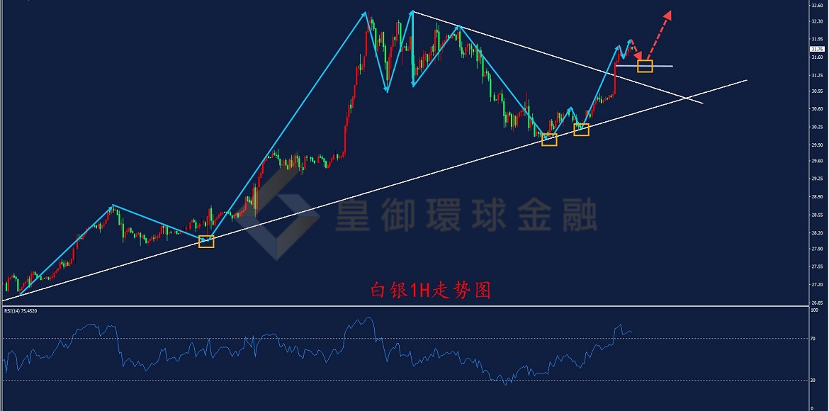 BIBFX-白银走势图 BIBFX-白银走势图