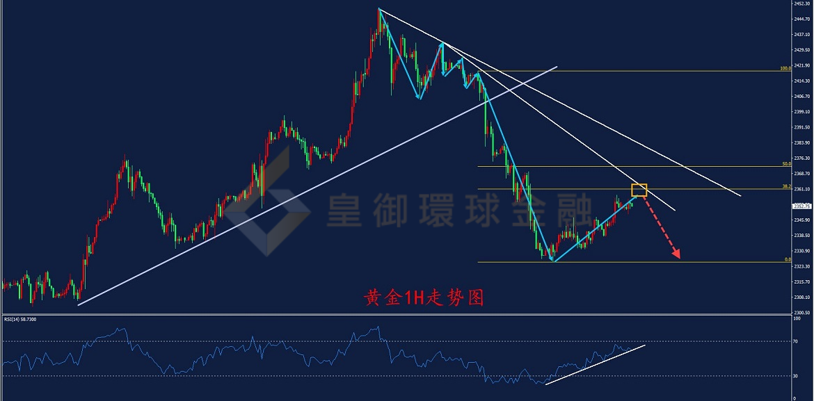 BIBFX-黄金走势图 BIBFX-黄金走势图