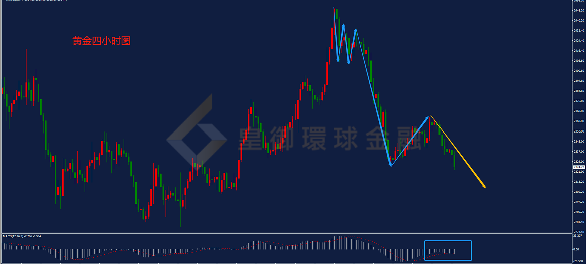 BIBFX-黄金走势图 BIBFX-黄金走势图