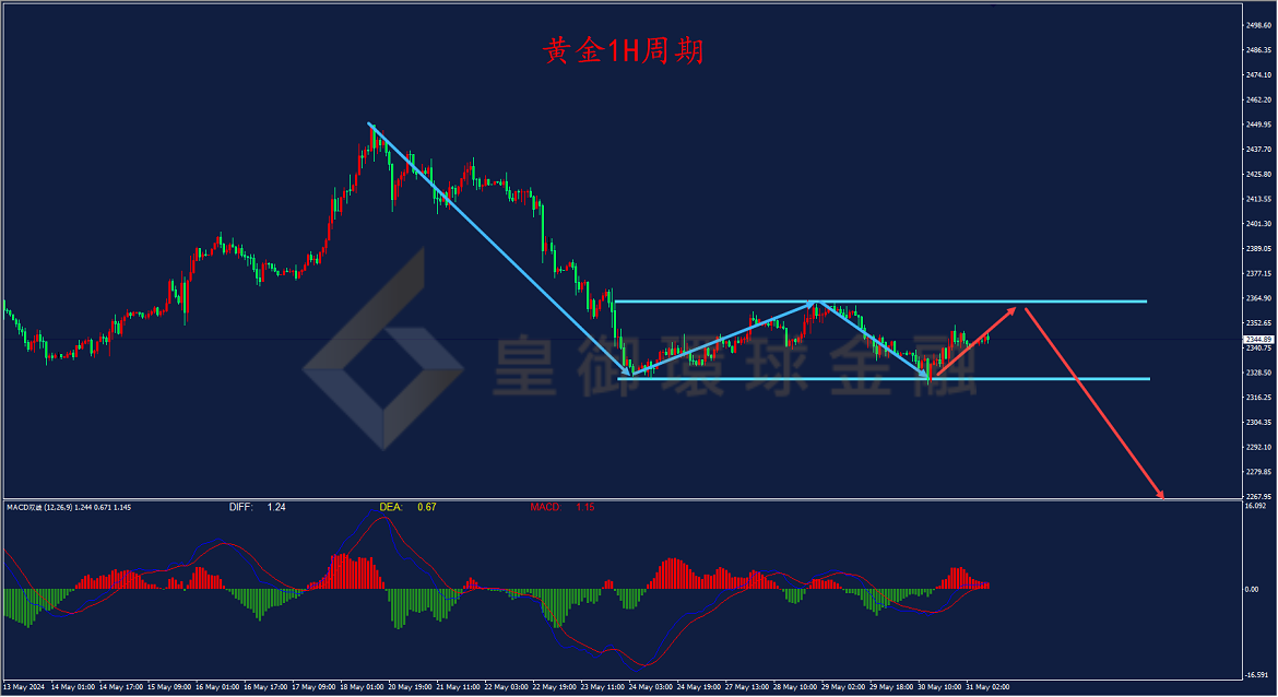 BIBFX-黄金走势图 BIBFX-黄金走势图