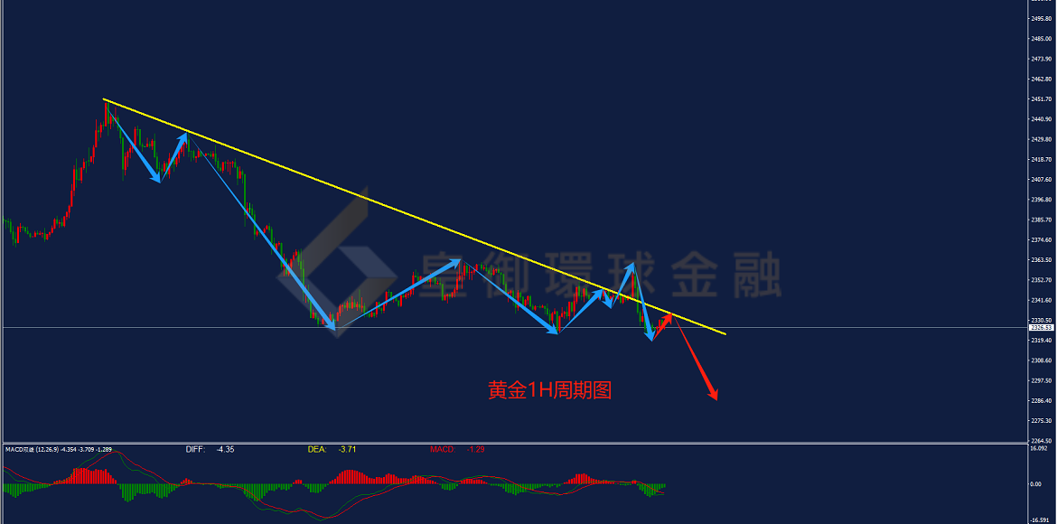 BIBFX-黄金走势图 BIBFX-黄金走势图