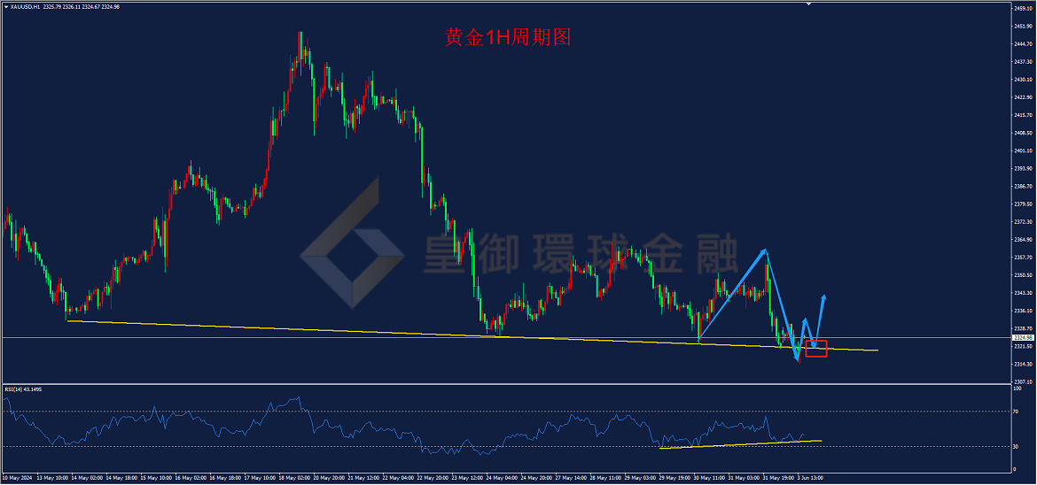 BIBFX-黄金走势图 BIBFX-黄金走势图