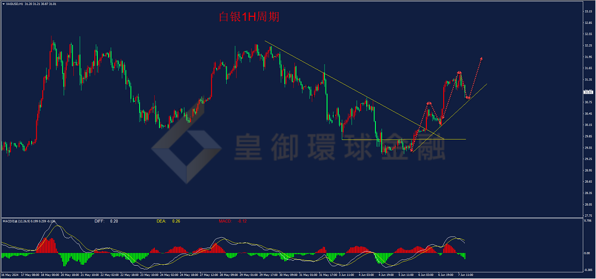 BIBFX-白银走势图 BIBFX-白银走势图