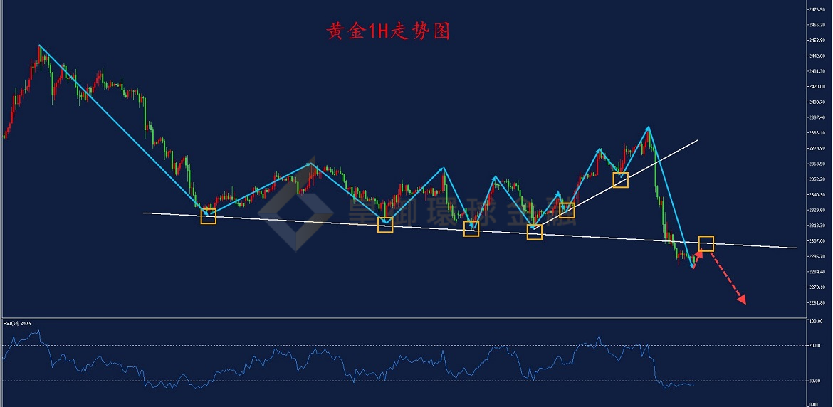 BIBFX-黄金走势图 BIBFX-黄金走势图