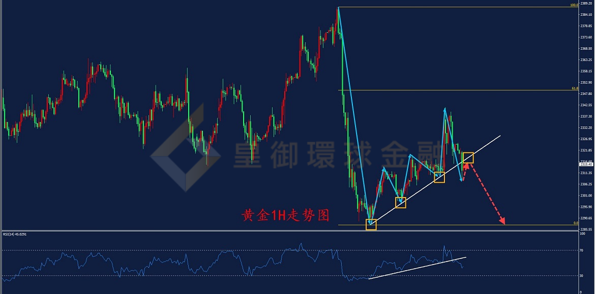 BIBFX-黄金走势图 BIBFX-黄金走势图