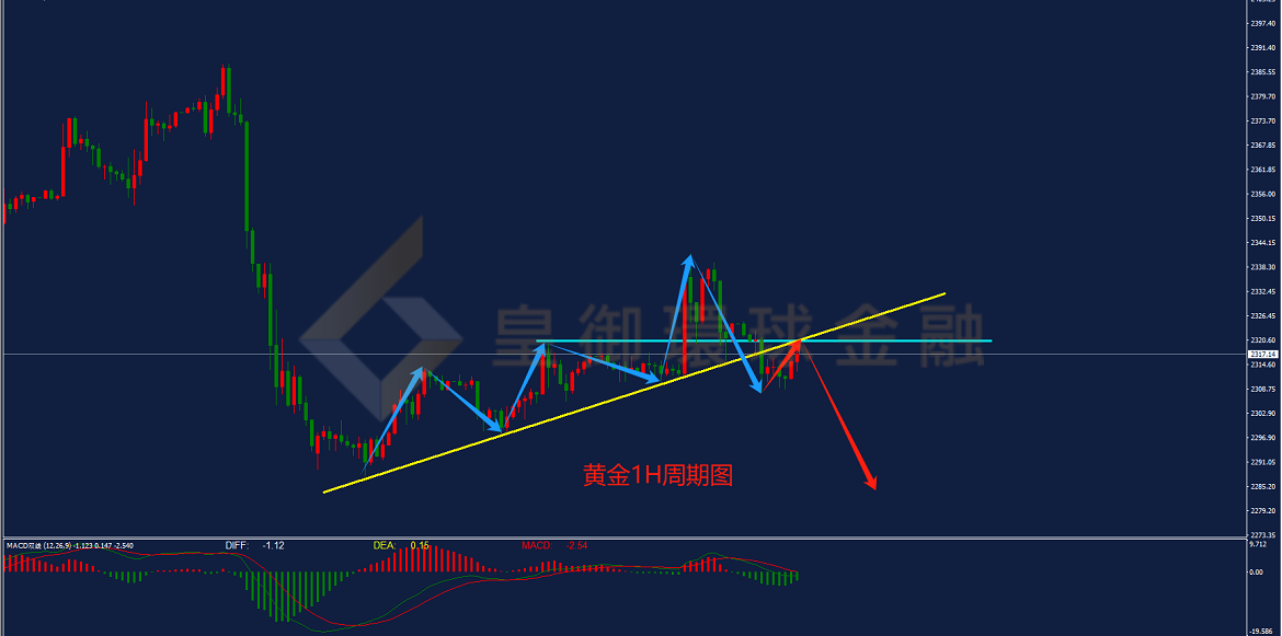 BIBFX-黄金走势图 BIBFX-黄金走势图