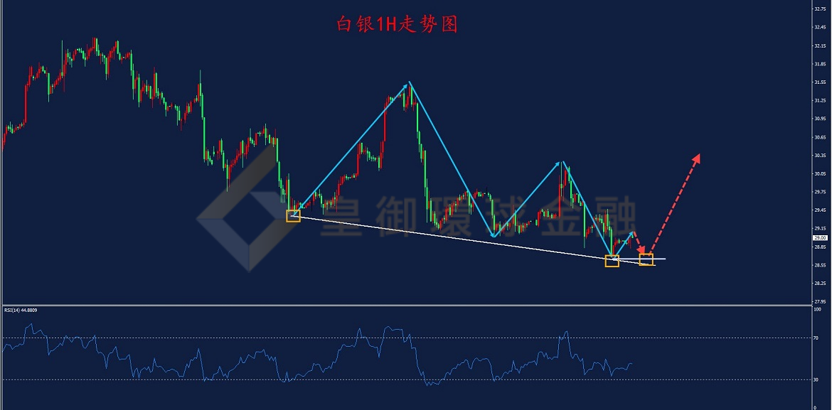 BIBFX-白银走势图 BIBFX-白银走势图