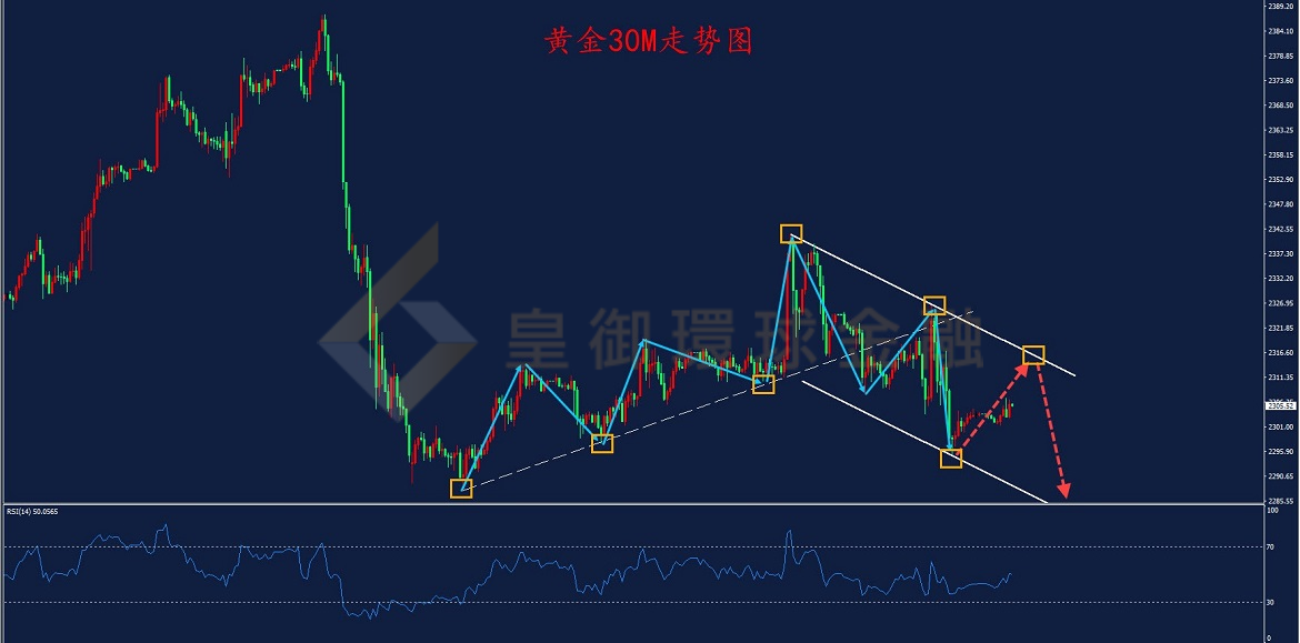 BIBFX-黄金走势图 BIBFX-黄金走势图