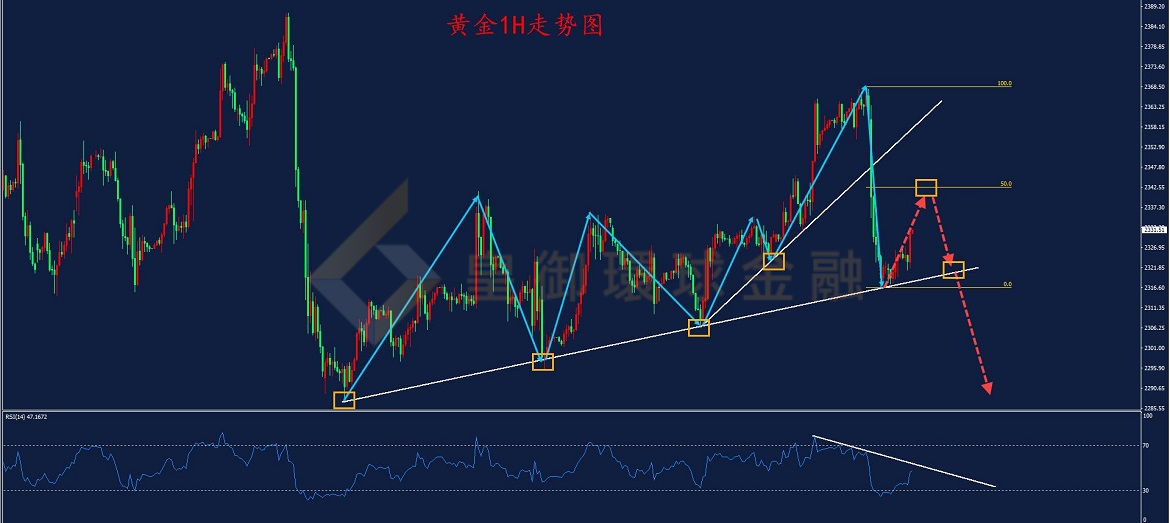 BIBFX-黄金走势图 BIBFX-黄金走势图