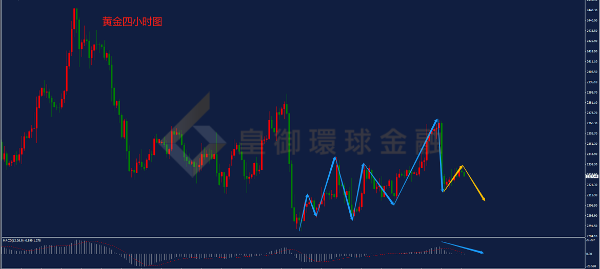 BIBFX-黄金走势图 BIBFX-黄金走势图