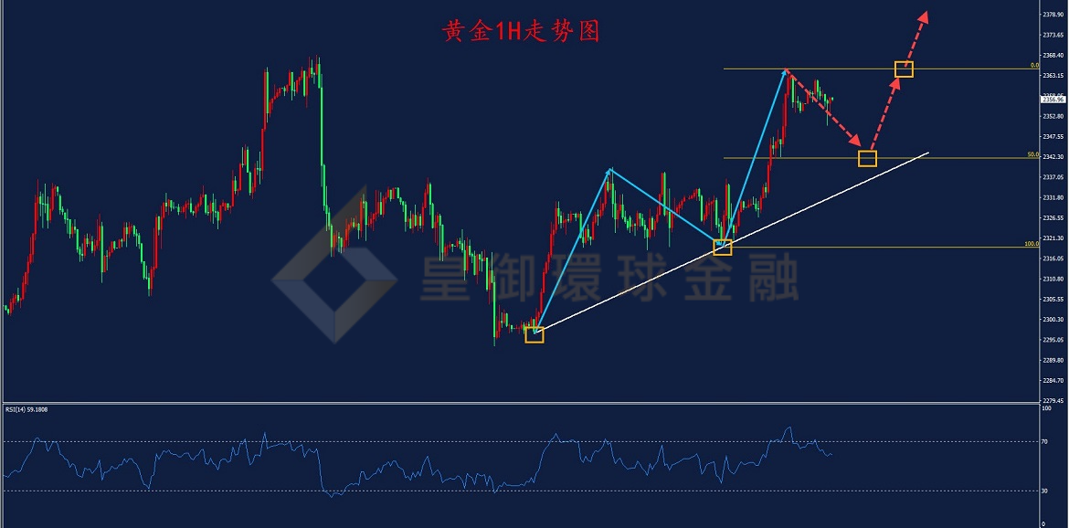 BIBFX-黄金走势图 BIBFX-黄金走势图