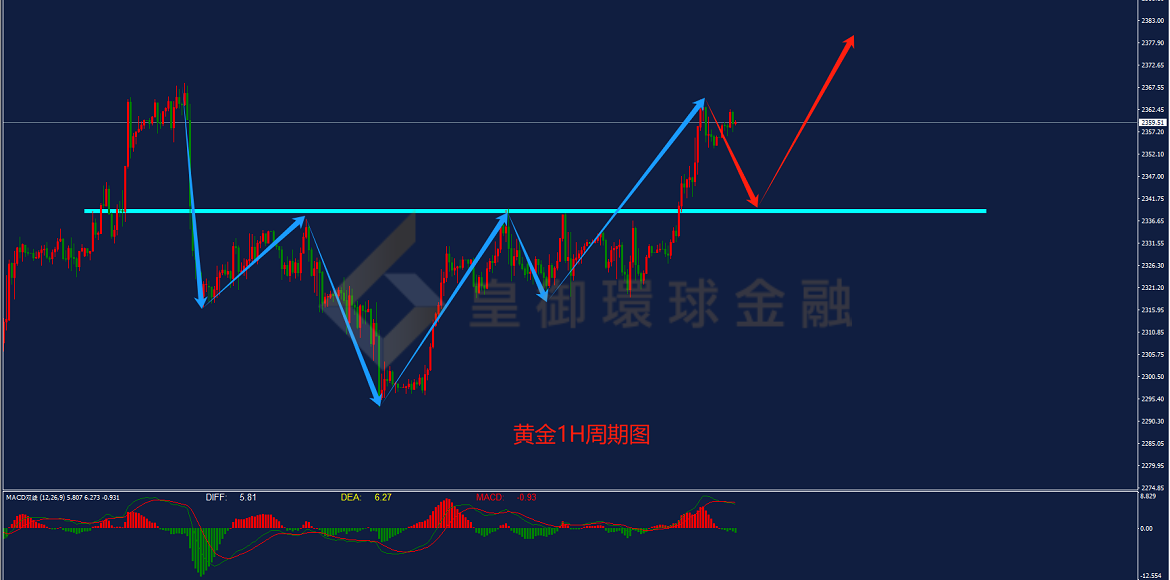 BIBFX-黄金走势图 BIBFX-黄金走势图