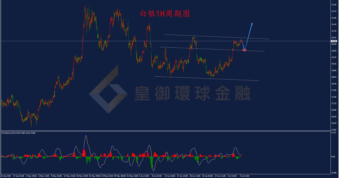 BIBFX-白银走势图 BIBFX-白银走势图