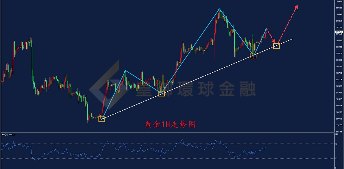BIBFX-黄金走势图 BIBFX-黄金走势图