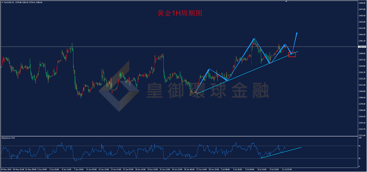 BIBFX-黄金走势图 BIBFX-黄金走势图
