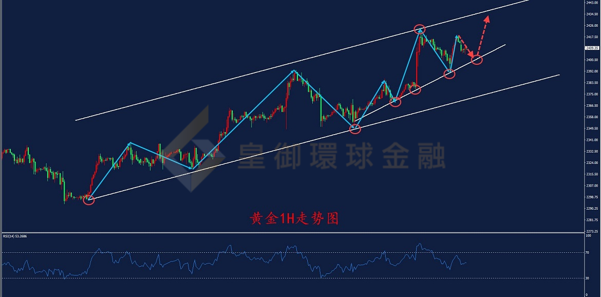 BIBFX-黄金走势图 BIBFX-黄金走势图