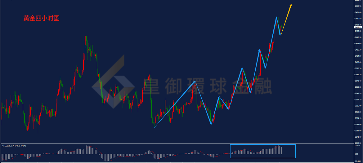 BIBFX-黄金走势图 BIBFX-黄金走势图