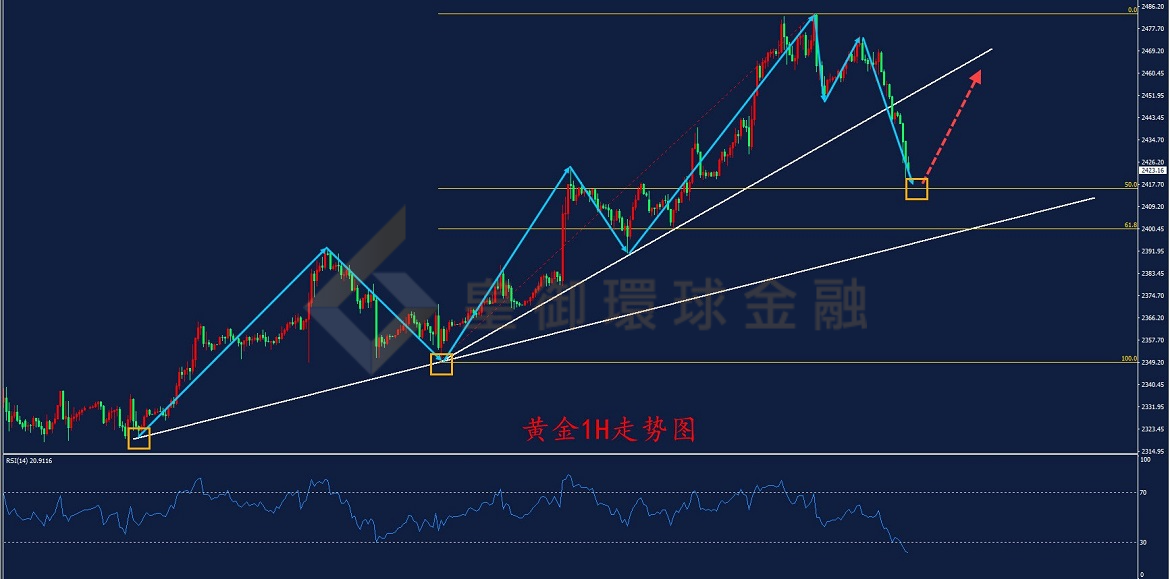 BIBFX-黄金走势图 BIBFX-黄金走势图