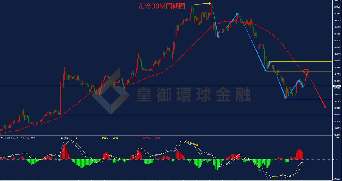 BIBFX-黄金走势图 BIBFX-黄金走势图