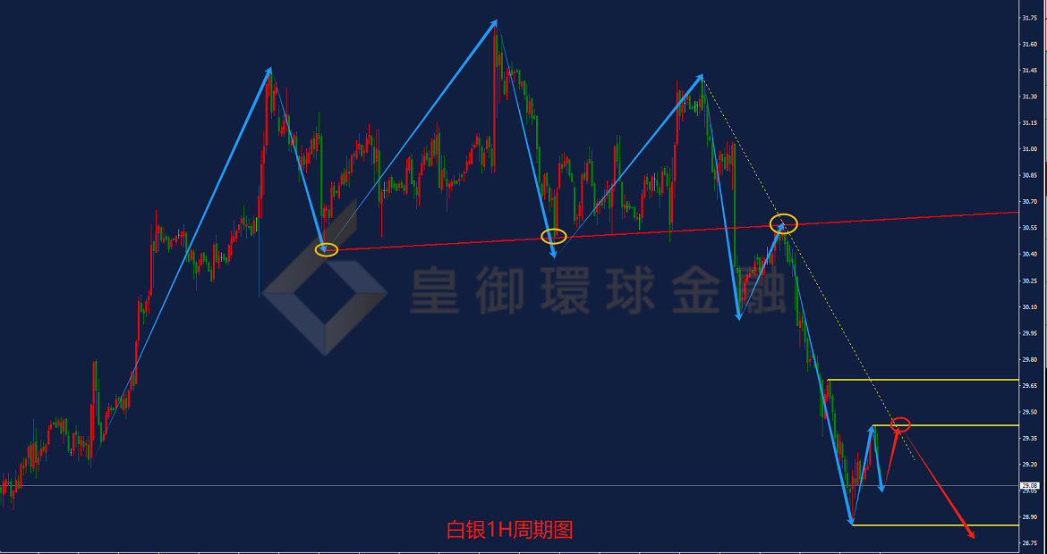 BIBFX-白银走势图 BIBFX-白银走势图