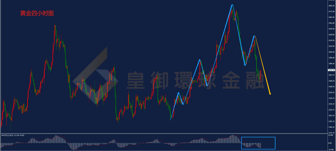 BIBFX-黄金走势图 BIBFX-黄金走势图
