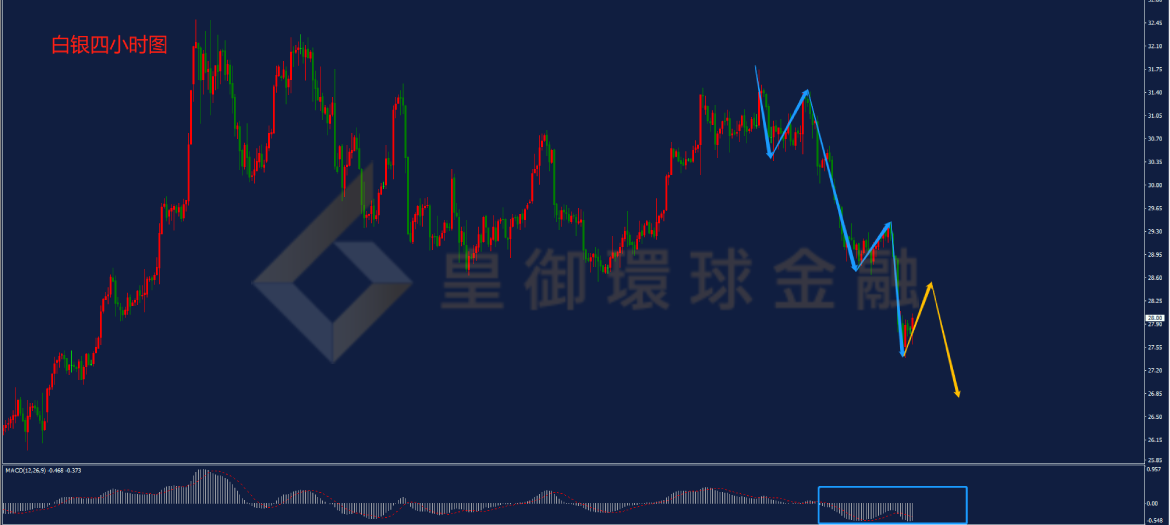 BIBFX-白银走势图 BIBFX-白银走势图