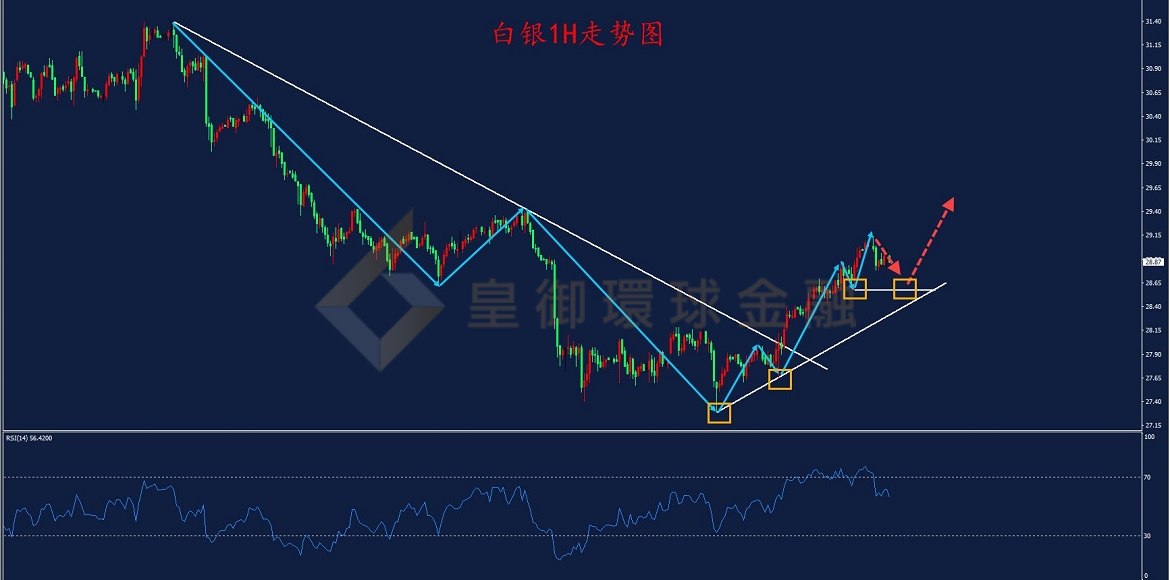 BIBFX-白银走势图 BIBFX-白银走势图