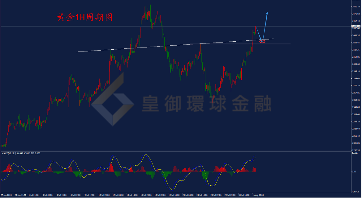 BIBFX-黄金走势图