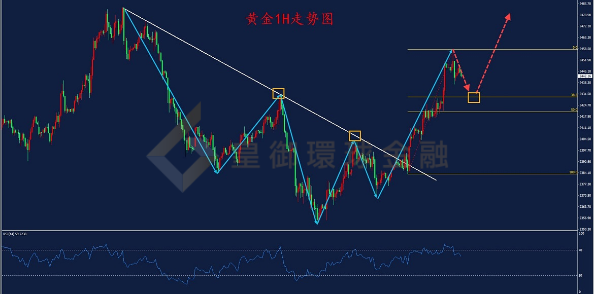 BIBFX-黄金走势图 BIBFX-黄金走势图