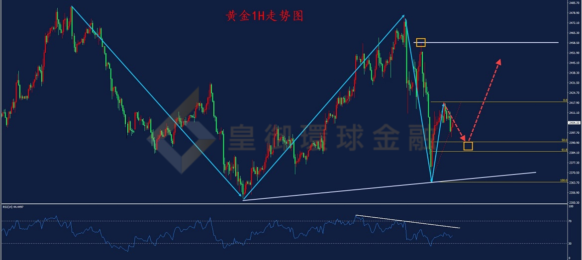 BIBFX-黄金走势图 BIBFX-黄金走势图
