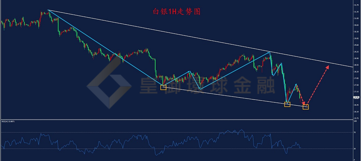 BIBFX-白银走势图 BIBFX-白银走势图