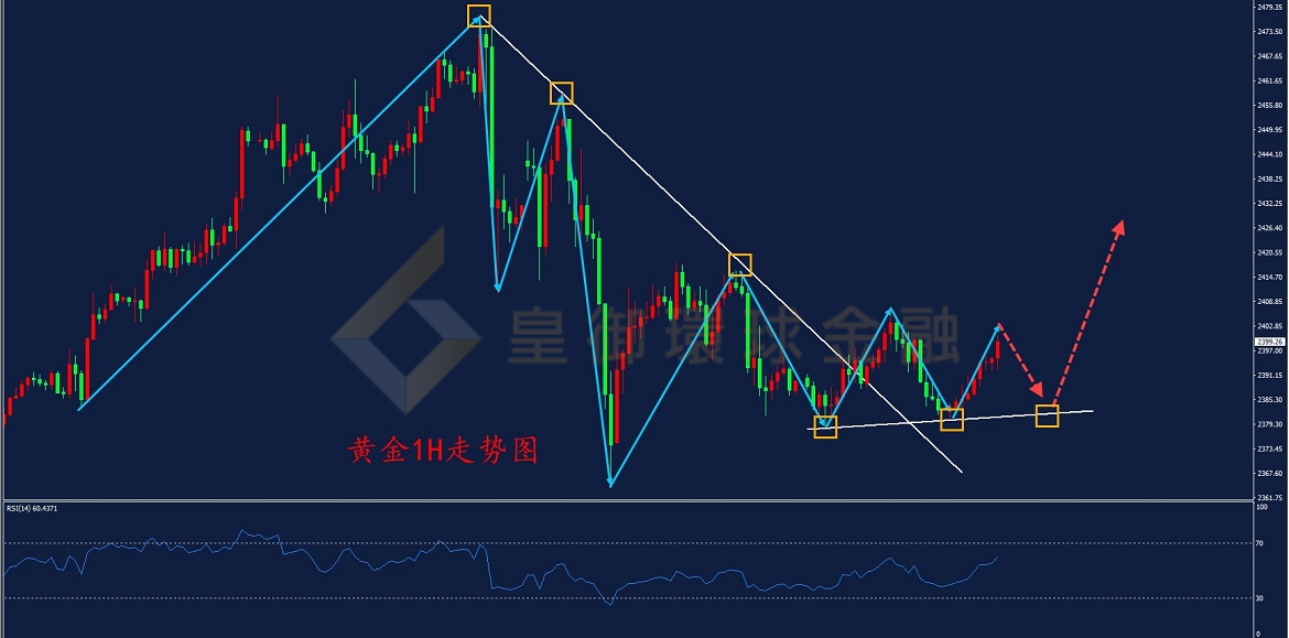 BIBFX-黄金走势图 BIBFX-黄金走势图