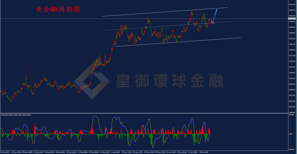 BIBFX-黄金走势图 BIBFX-黄金走势图