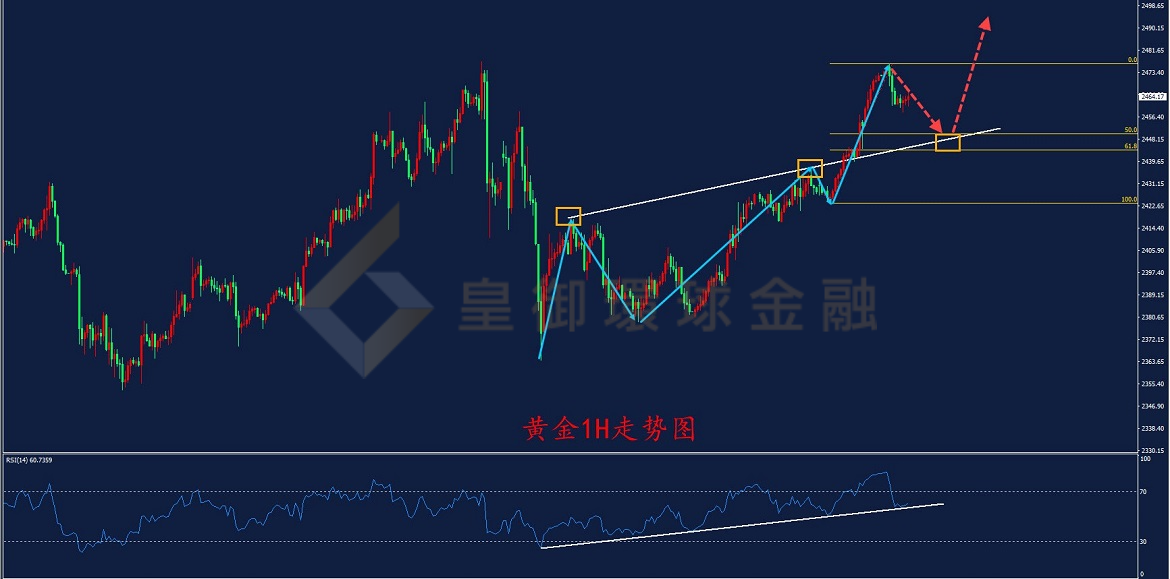 BIBFX-黄金走势图 BIBFX-黄金走势图