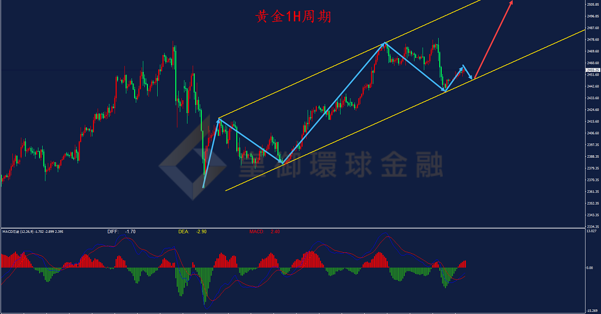BIBFX-黄金走势图 BIBFX-黄金走势图