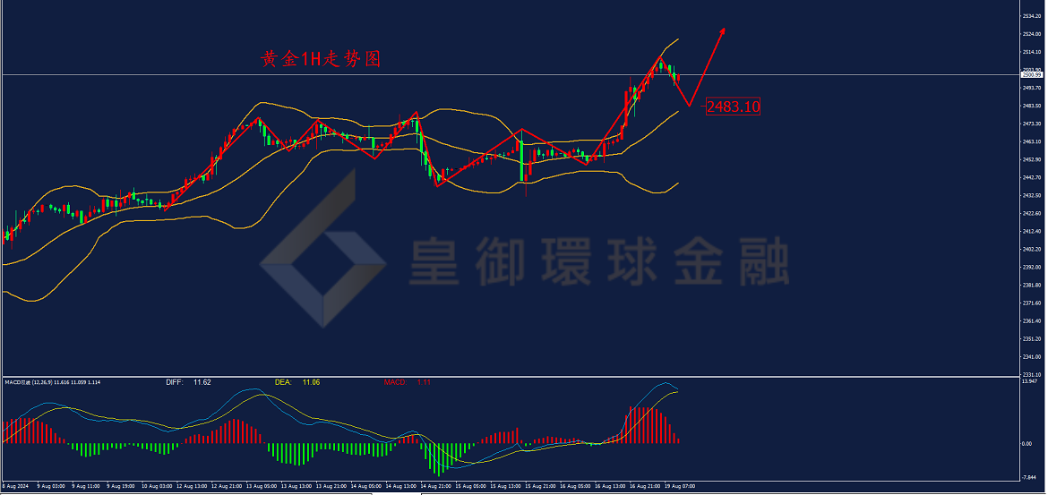 BIBFX-黄金走势图 BIBFX-黄金走势图