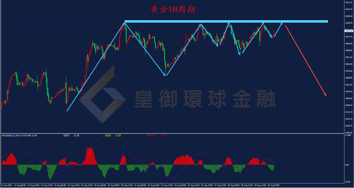 BIBFX-黄金走势图 BIBFX-黄金走势图