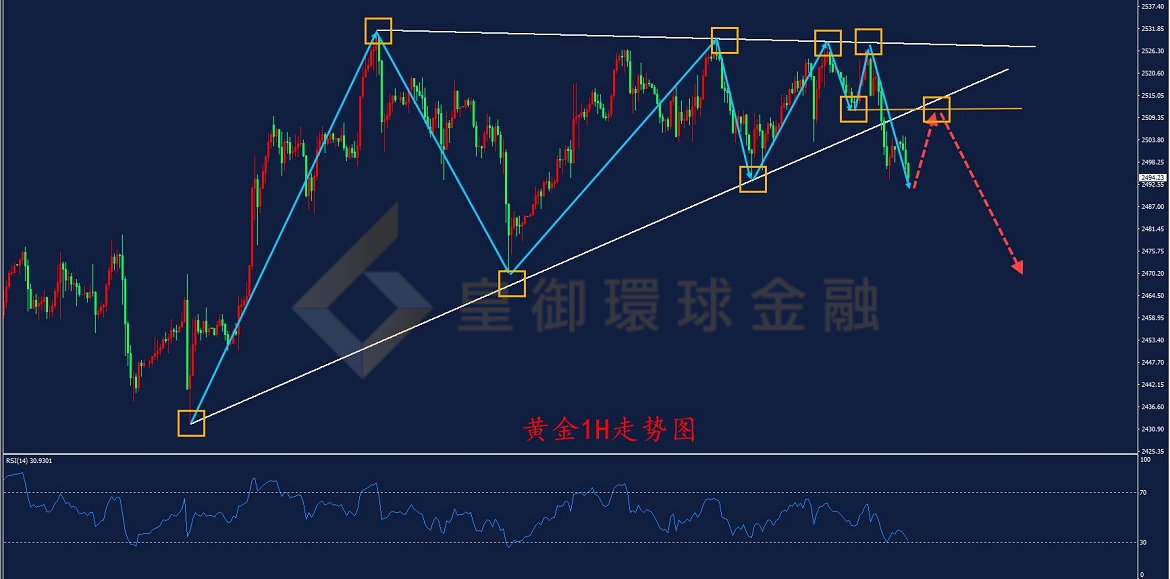 BIBFX-黄金走势图 BIBFX-黄金走势图