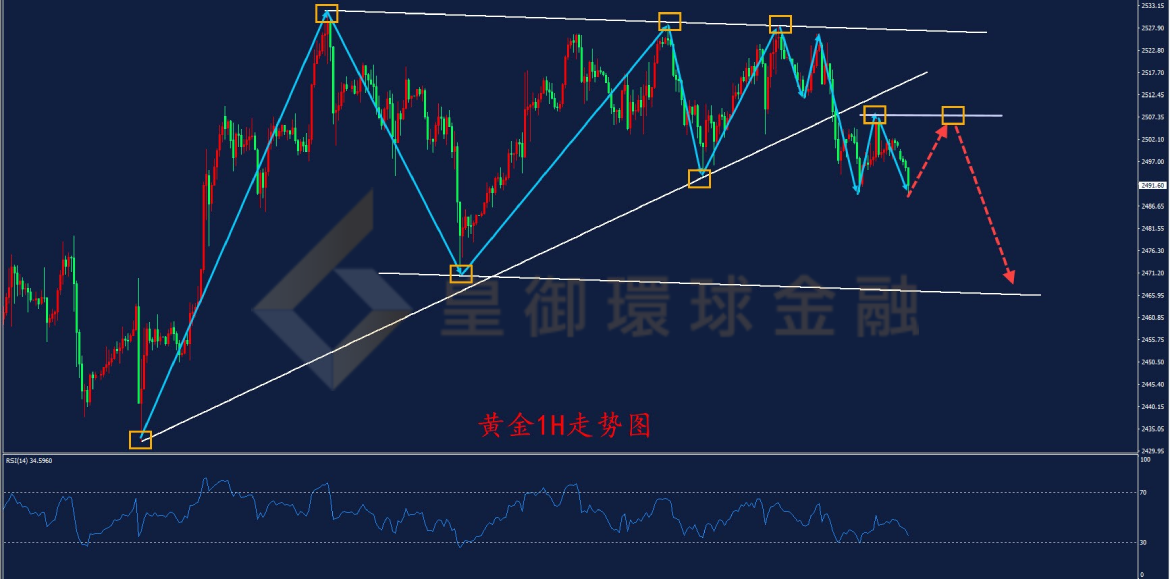 BIBFX-黄金走势图 BIBFX-黄金走势图