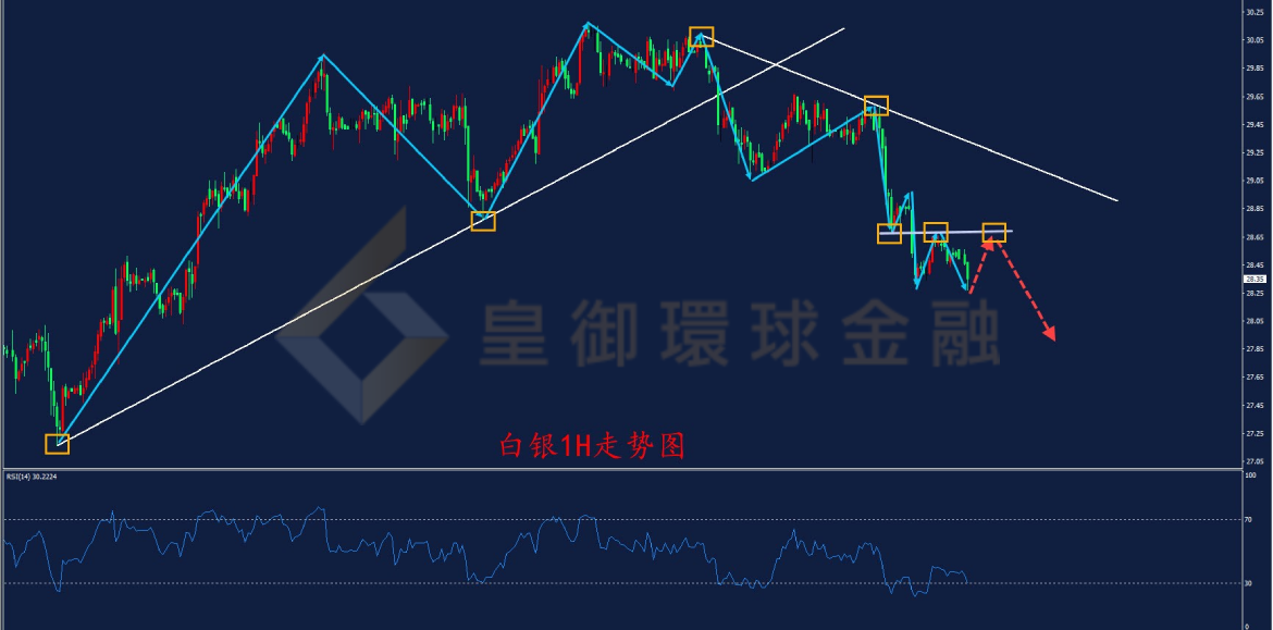BIBFX-白银走势图 BIBFX-白银走势图